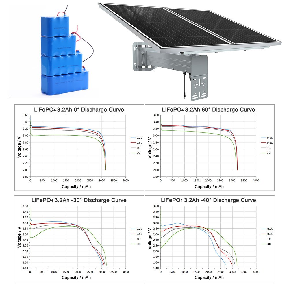 TecDeft Wholeset 100W Solar Panel 100Ah Battery solar energy system for powering cctv camera 4G router Solar Panel Kits