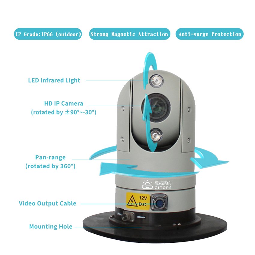 Mini Outdoor Car Long Range IR 1080P 30X Optical Zoom Security PTZ Camera Vehicle Mounted CCTV IPC PTZ Dome MDVR Camera System