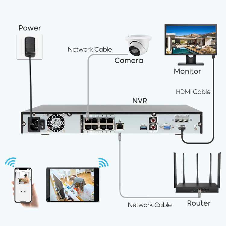 OEM and original DAHUA 4ch 8ch 16ch POE NVR 4MP 5MP 6MP 8MP 4K HD Motion Detection Security surveillance Camera