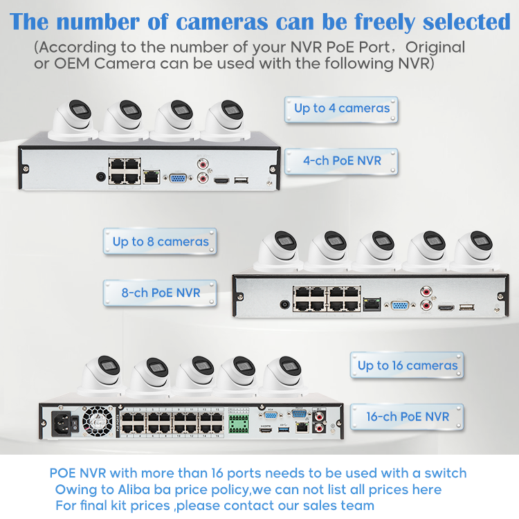 OEM and original DAHUA 4ch 8ch 16ch POE NVR 4MP 5MP 6MP 8MP 4K HD Motion Detection Security surveillance Camera