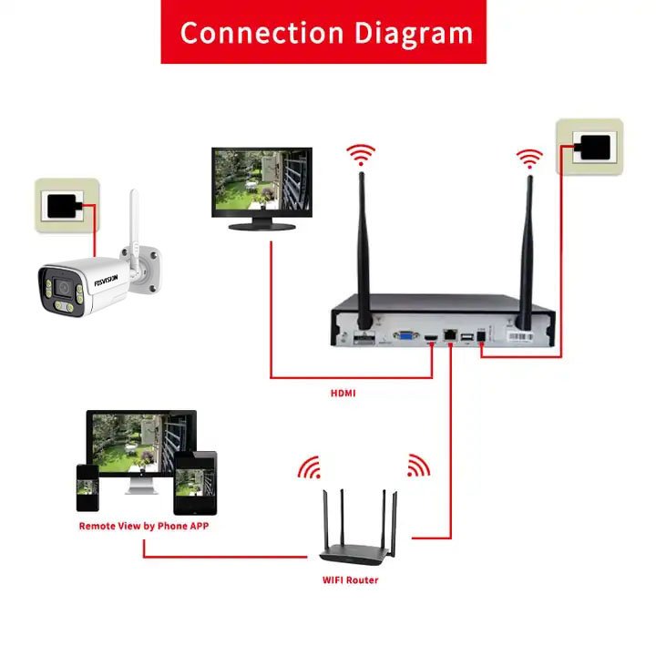 Wireless Home Cctv Surveillance Kit Indoor Outdoor Wifi IP 5mp Full Color Night Vision 8ch Nvr 8 Channel Camera Security System
