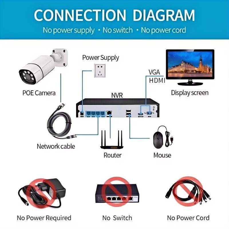 4K 4 channel 8mp Security NVR System Outdoor Home Poe Nvr Kit 4ch Cctv Ip Cameras Set 4 Port Surveillance Security Camera System