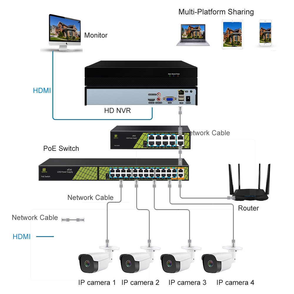 Best Outdoor IP67 Waterproof 32CH CCTV Video Surveillance Systems 32 Channel NVR Security System 5MP HD with 8TB HDD