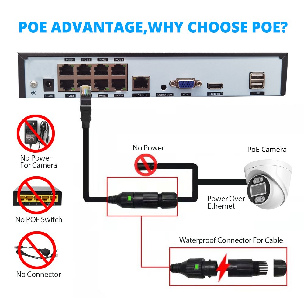 AI Face Detection 8MP 4CH 8CH 16CH Network Video Recorder H.265 POE NVR for IP Camera CCTV System P2P Security Surveillance