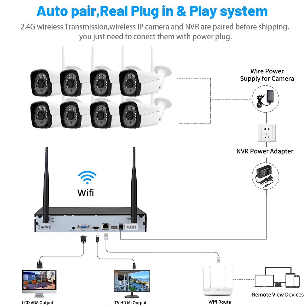 WESECUU cctv wireless video surveillance home camera system wireless security system outdoor wifi camera sets