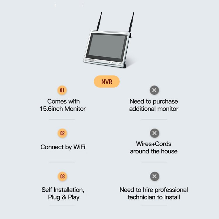 Safety Camera System Wifi Cctv Kit 8ch 3mp Nvr Wireless Surveillance Camera System Indoor