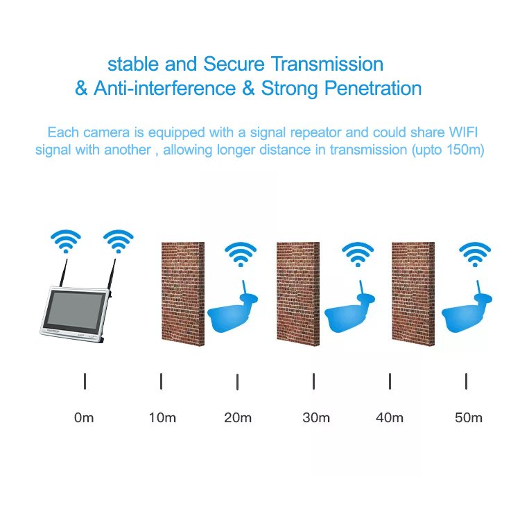 Safety Camera System Wifi Cctv Kit 8ch 3mp Nvr Wireless Surveillance Camera System Indoor