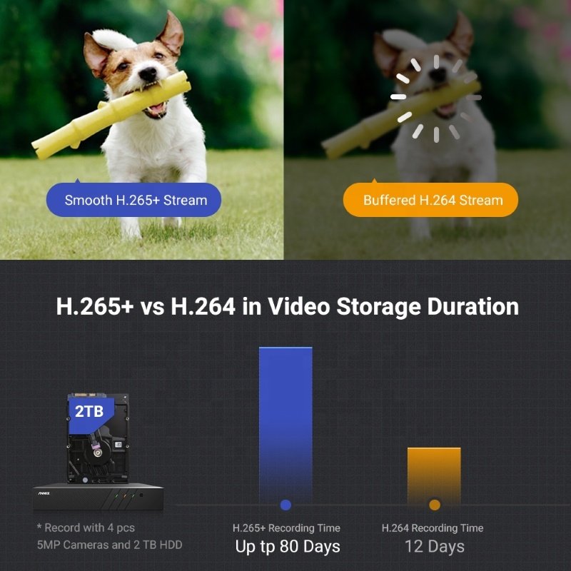 ANNKE 8CH H.265+ 5MP PoE NVR Security Camera System 8pcs IP67 Outdoor Weatherproof Audio CCTV Surveillance System