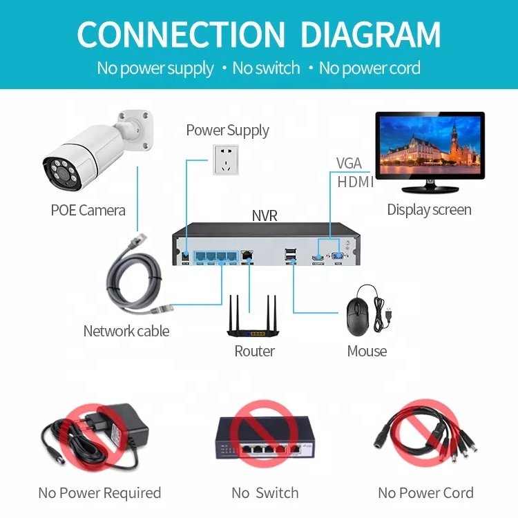 Factory outdoor Bullet Wire POE cctv systems kit 4mp ip poe smart home video camera security cam set surveillance system