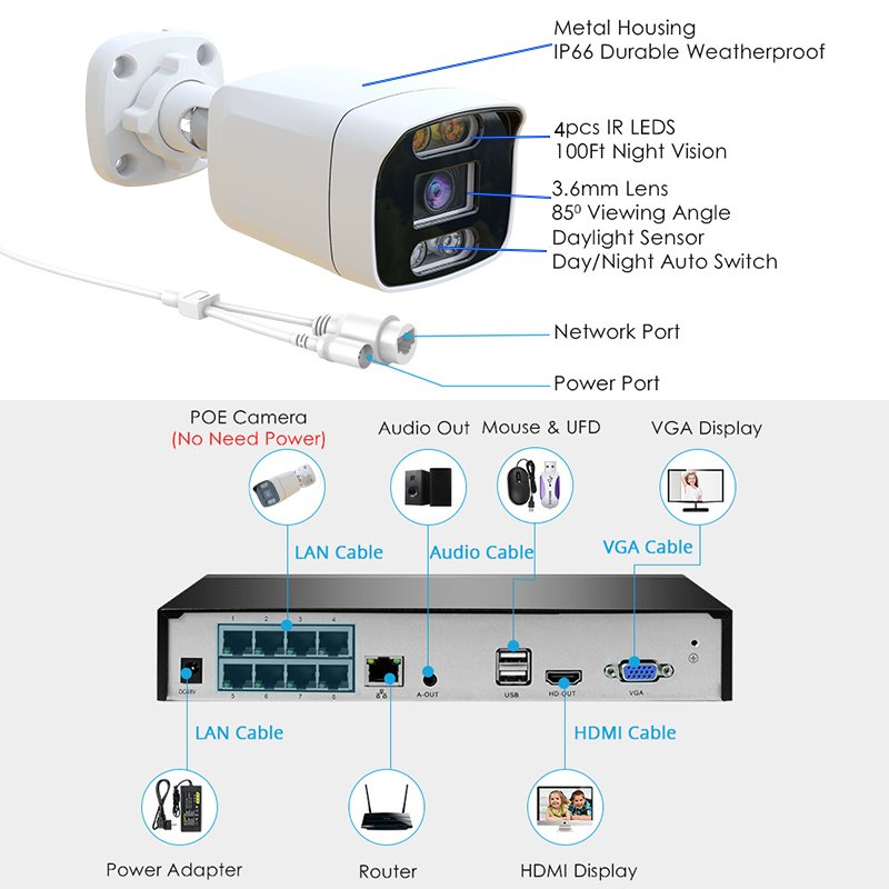 16 Channel 4K 8MP IP Cameras Set Two Way Audio Intelligent Bullet Network Camera CCTV System Waterproof AI POE NVR Kit