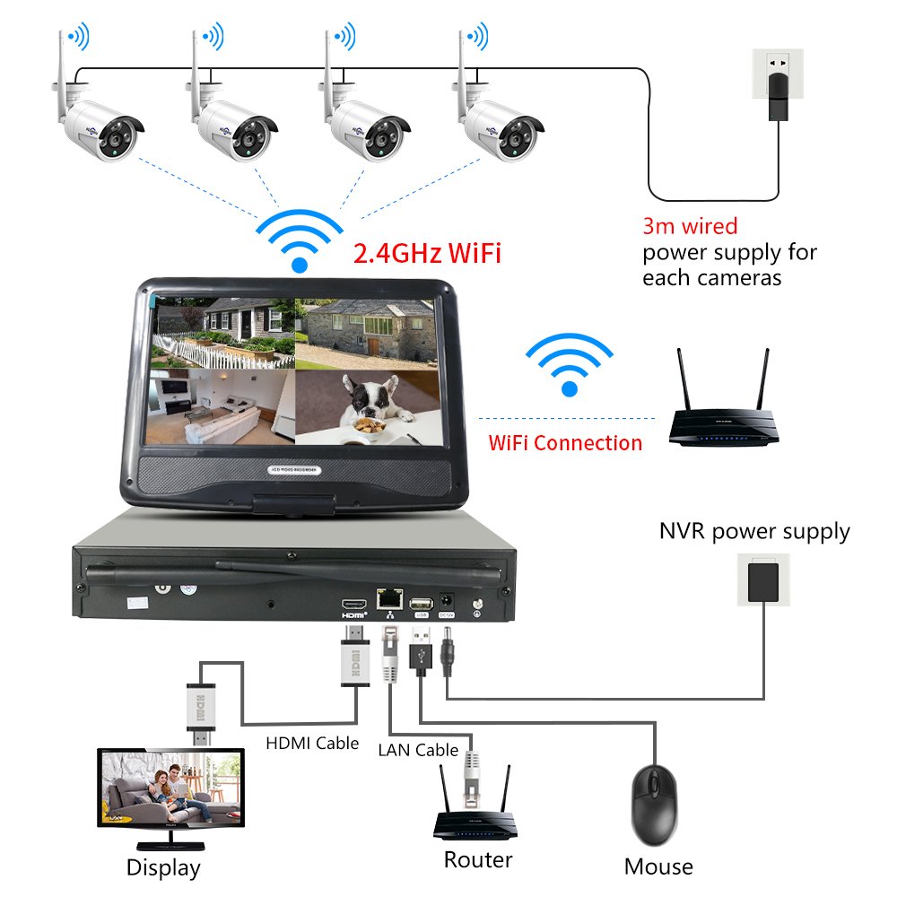 5MP Wireless NVR Kits 10.1' LCD display HD outdoor security IP Camera video surveillance cctv camera System