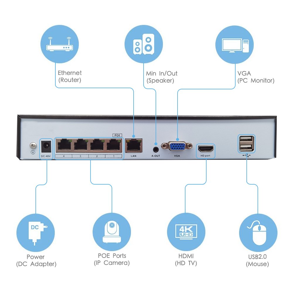 4K Audio POE CCTV IP 4CH CCTV 8MP 5MP 3MP XMeye Pro Indoor NVR Kit IP Home Video Network Security Surveillance System