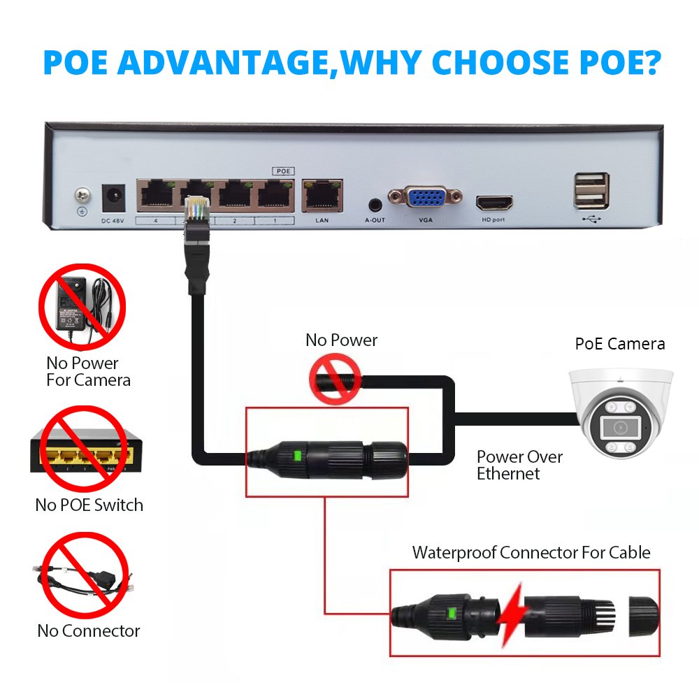 4K Audio POE CCTV IP 4CH CCTV 8MP 5MP 3MP XMeye Pro Indoor NVR Kit IP Home Video Network Security Surveillance System