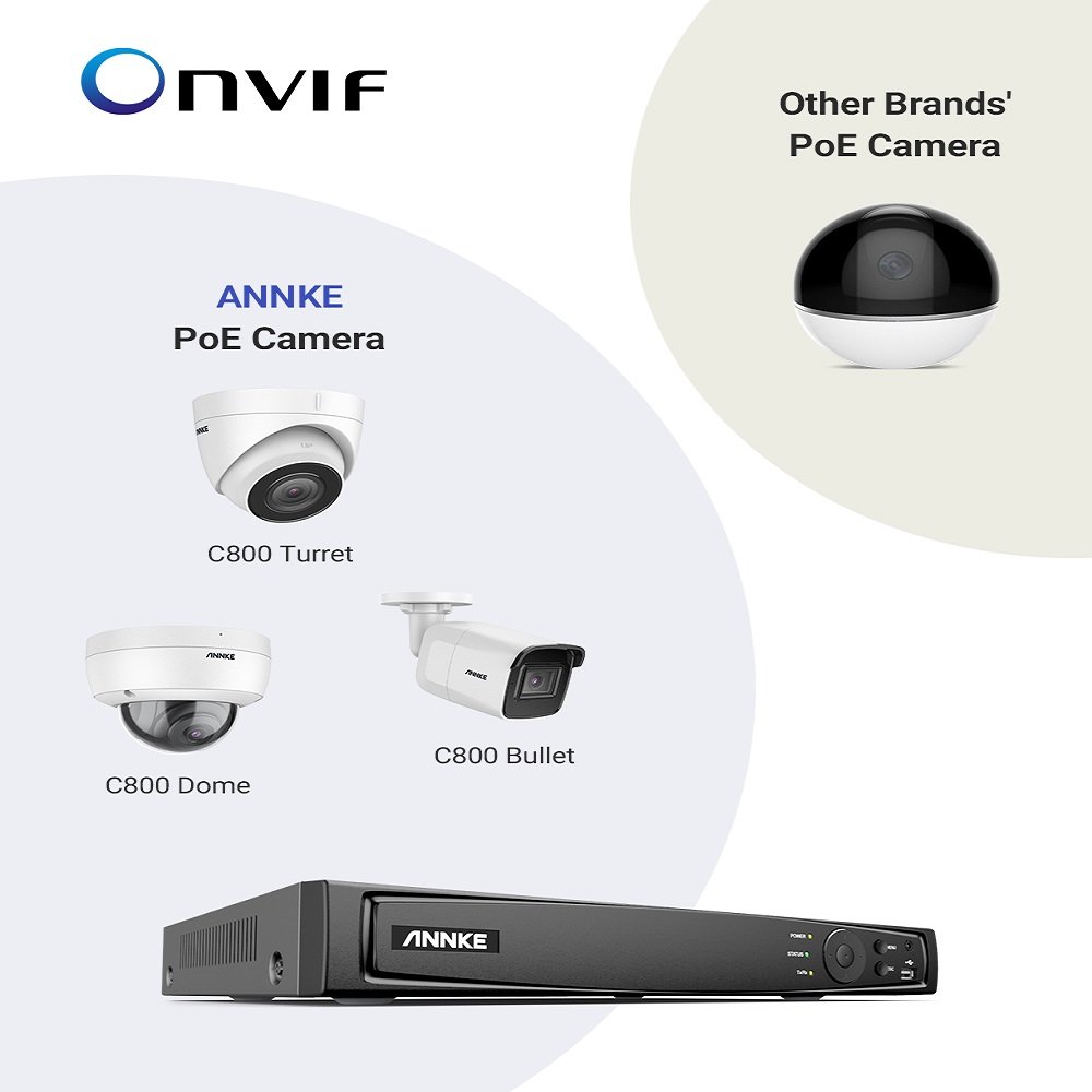 ANNKE 8CH H.265 PoE Network Video Recorder 4K Ultra HD Smart Playback Recorder NVR with Motion Alerts