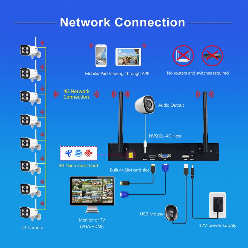 2024 Srihome NVS001B CCTV Surveillance Outdoor Smart Network Camera Security Camera Systems 4G Nvr Kit