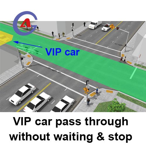 Camera Based Traffic Control Smart Adaptive Traffic Light Control system