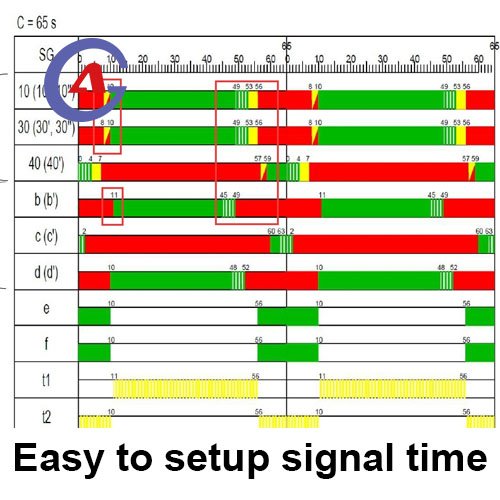 Camera Based Traffic Control Smart Adaptive Traffic Light Control system