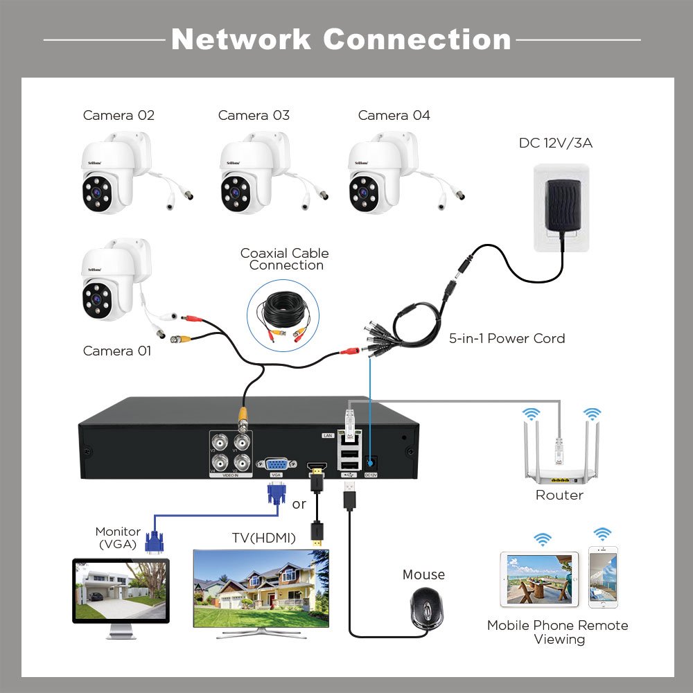 2024 Home Security Cctv Camera System Outdoor IP Camera Kit 4CH 1080P Mobile Phone 4K Recorder Surveillance Dvr Camera System