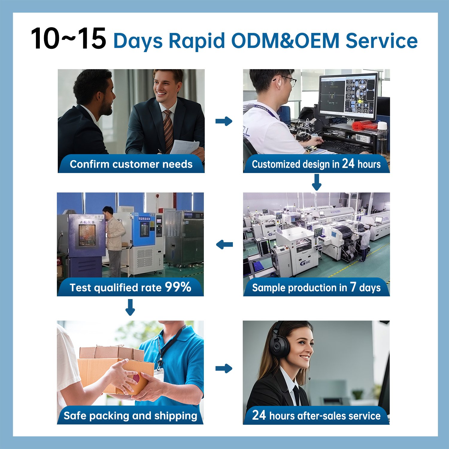CE ISO Rohs Certification 200W Camera 4.3"Lcd Screen digital intercom ip video intercom system for apartment building