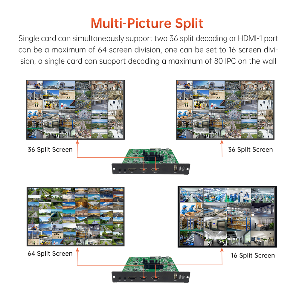 H.265 H.264 Decodgoodcam Server Cctv Matrix Security Camera Decoder For Cctv Ipc Nvr Video Management