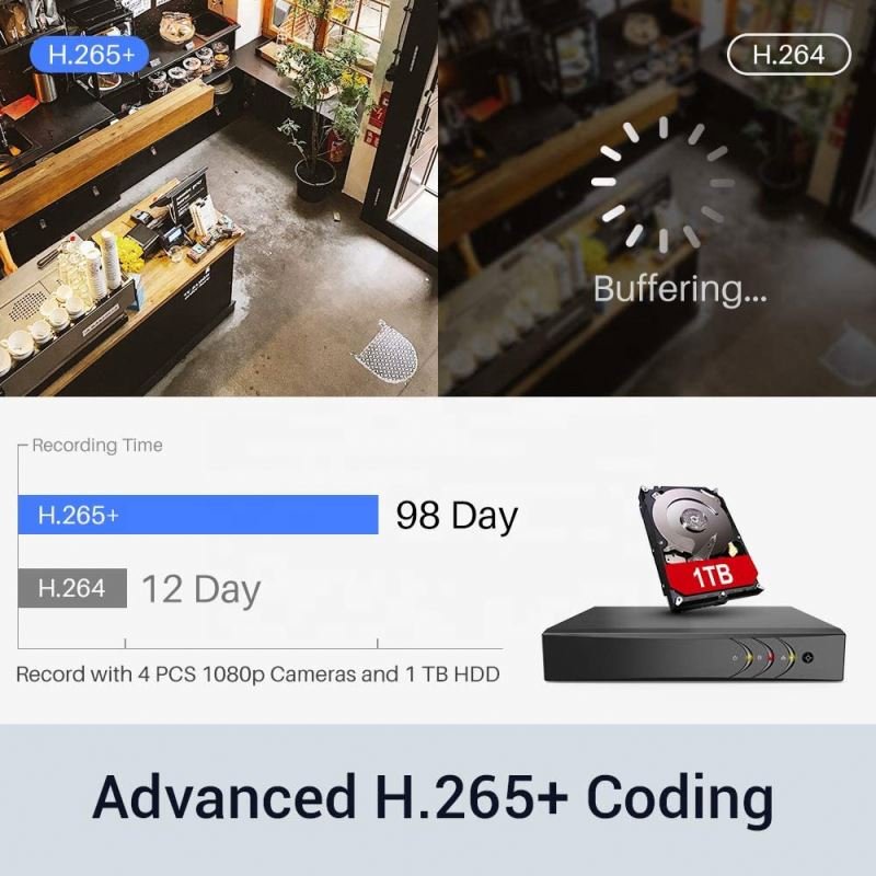 Outdoor 1080P 720P 5MP 8MP XMEYE Face Detection Capture 4CH camera ahd kit CCTV Surveillance