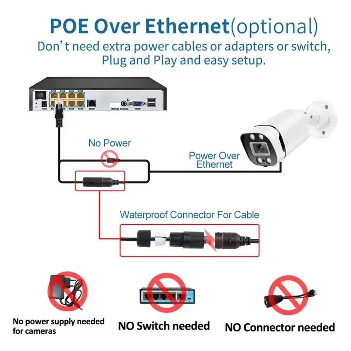 Jianvision 8ch 5MP POE IP Surveillance System with HDD High Performance CCTV Camera System