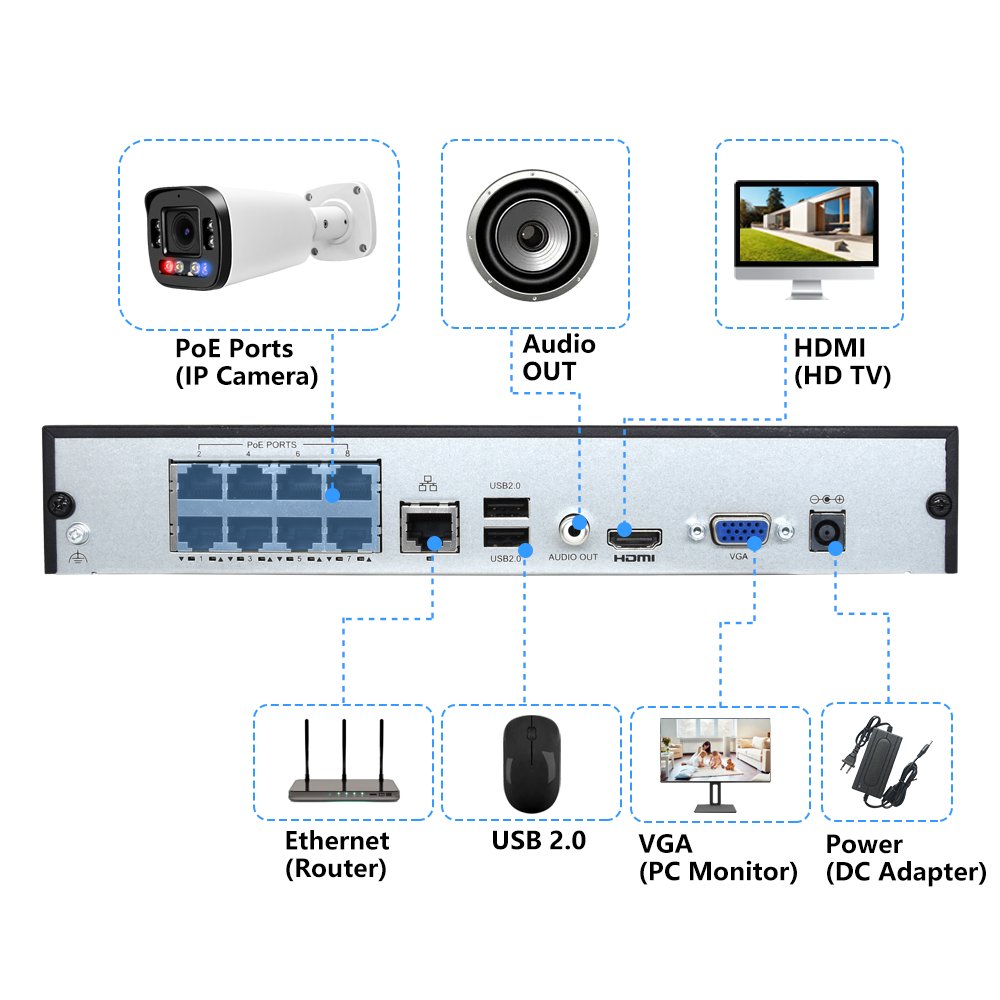 8CH 5MP IP POE NVR Kit 2.8mm Lens Guard Viewer APP ColorVu Smart Dual Light IR Built-in Mic Network Security CCTV Camera System