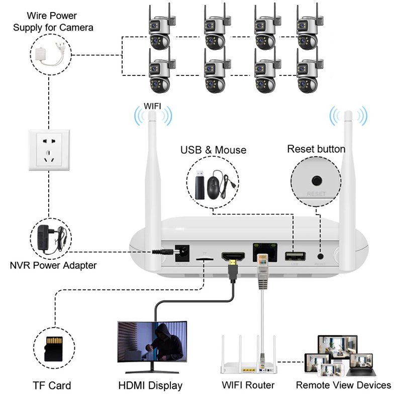 Wifi NVR 5MP AI Wifi Bullet System Cctv Camera Security Nvr Kit Night Vision Motion Detection Kit Cctv Camera System