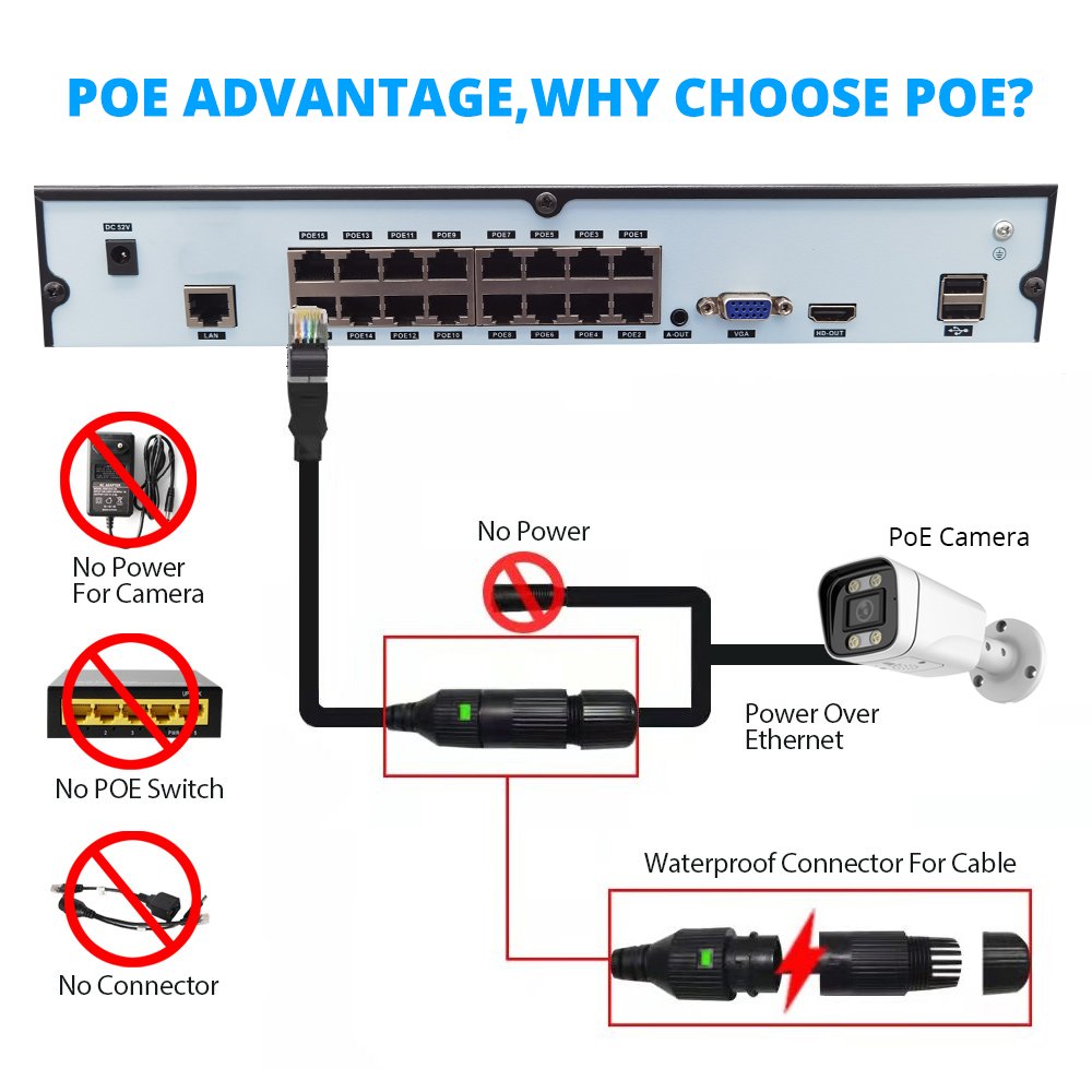 4k 8MP 5MP 3MP 16ch XMEYE POE Camera Kit Plug And Play Audio Colorful Night Vision Face Recognition CCTV System Kit