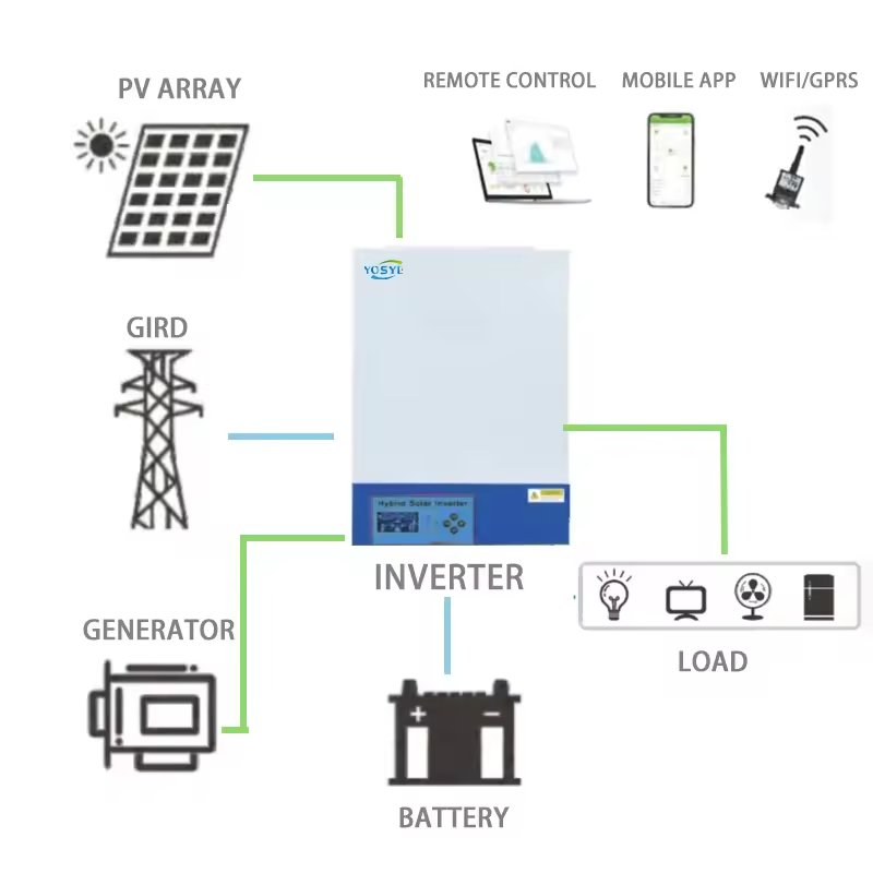 Wireless Solar Surveillance System Featuring All-Weather Smart Security Camera Home