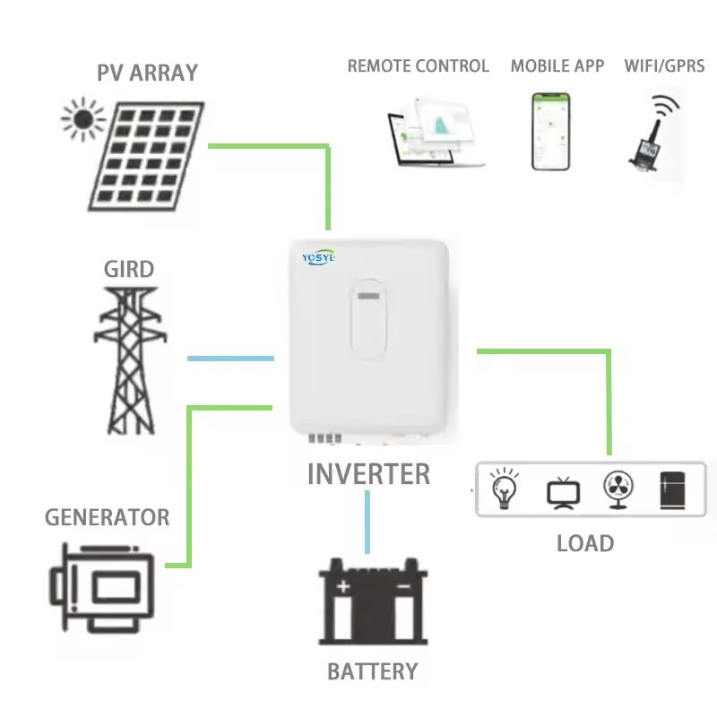 Wireless Solar Surveillance System Featuring All-Weather Smart Security Camera Home