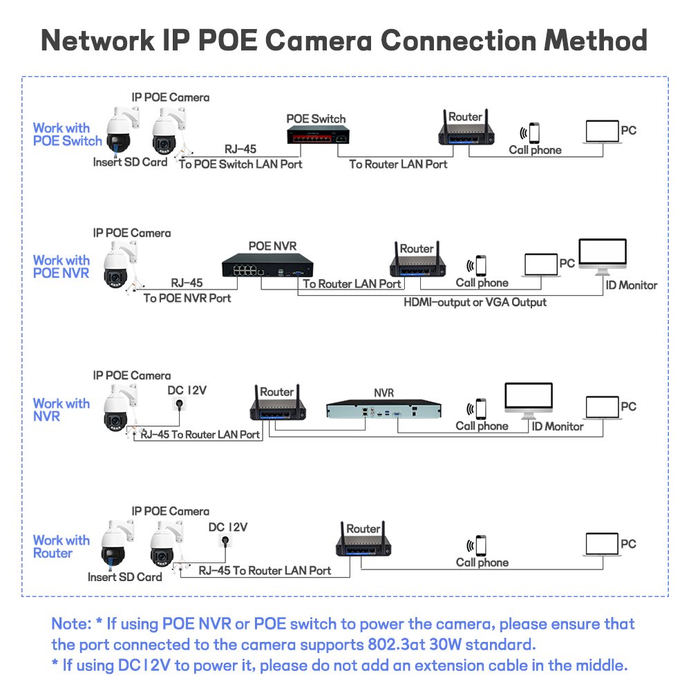 8MP H.265 Network Video Recorder with 2 SATA Ports Supports up to 10TB HDD 160Mbps 32 Channel CCTV Cameras IP Camera NVR Systems