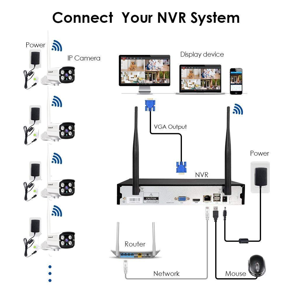 Home Security Camera System Wireless 2MP 8CH Security Camera Kit NVR Surveillance Wifi Camera System CCTV Video