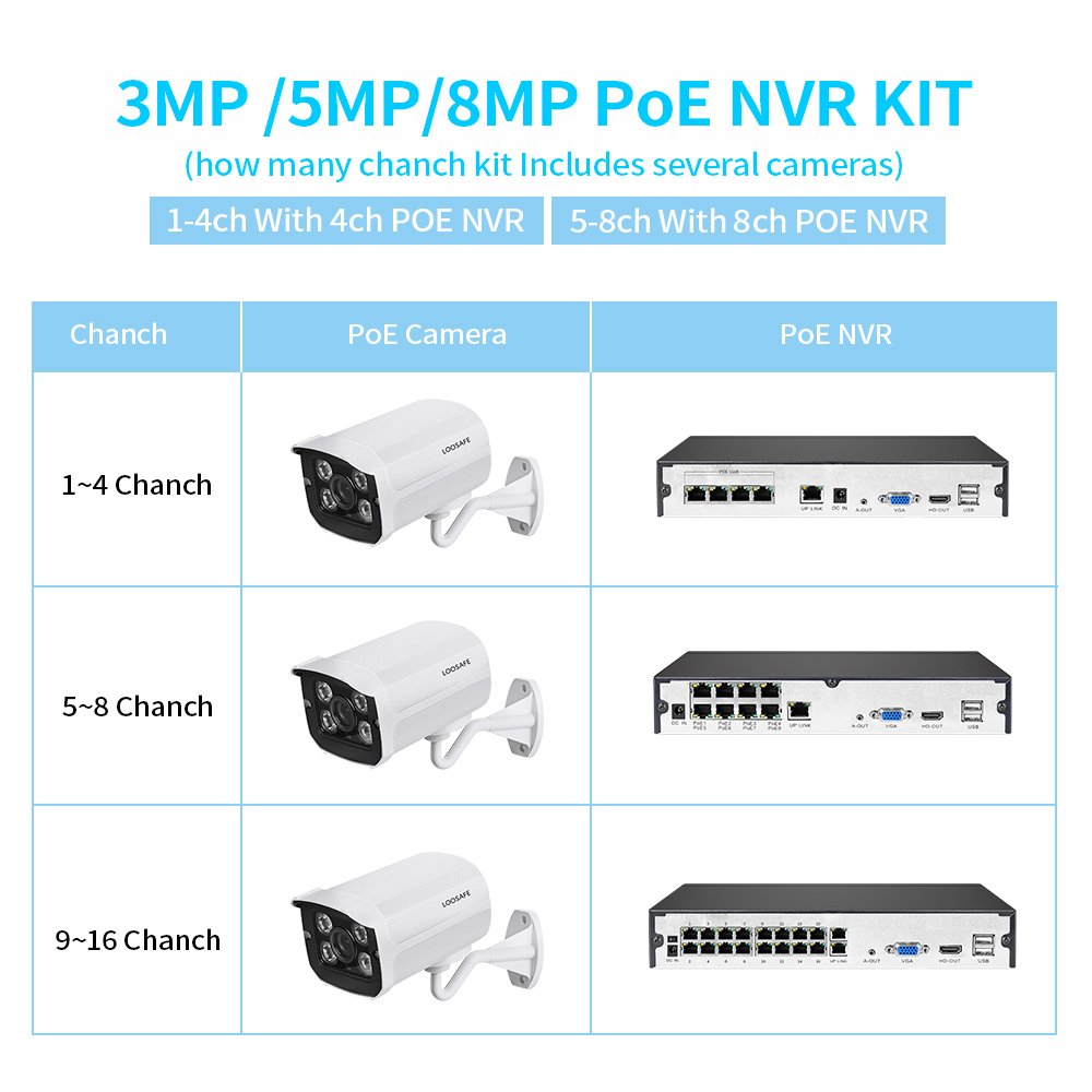 2019 Best Sales 8 Channel Ip Camera With Poe Function Video Sequirity Surveillance Camera System IR 1080P Poe Nvr Kit