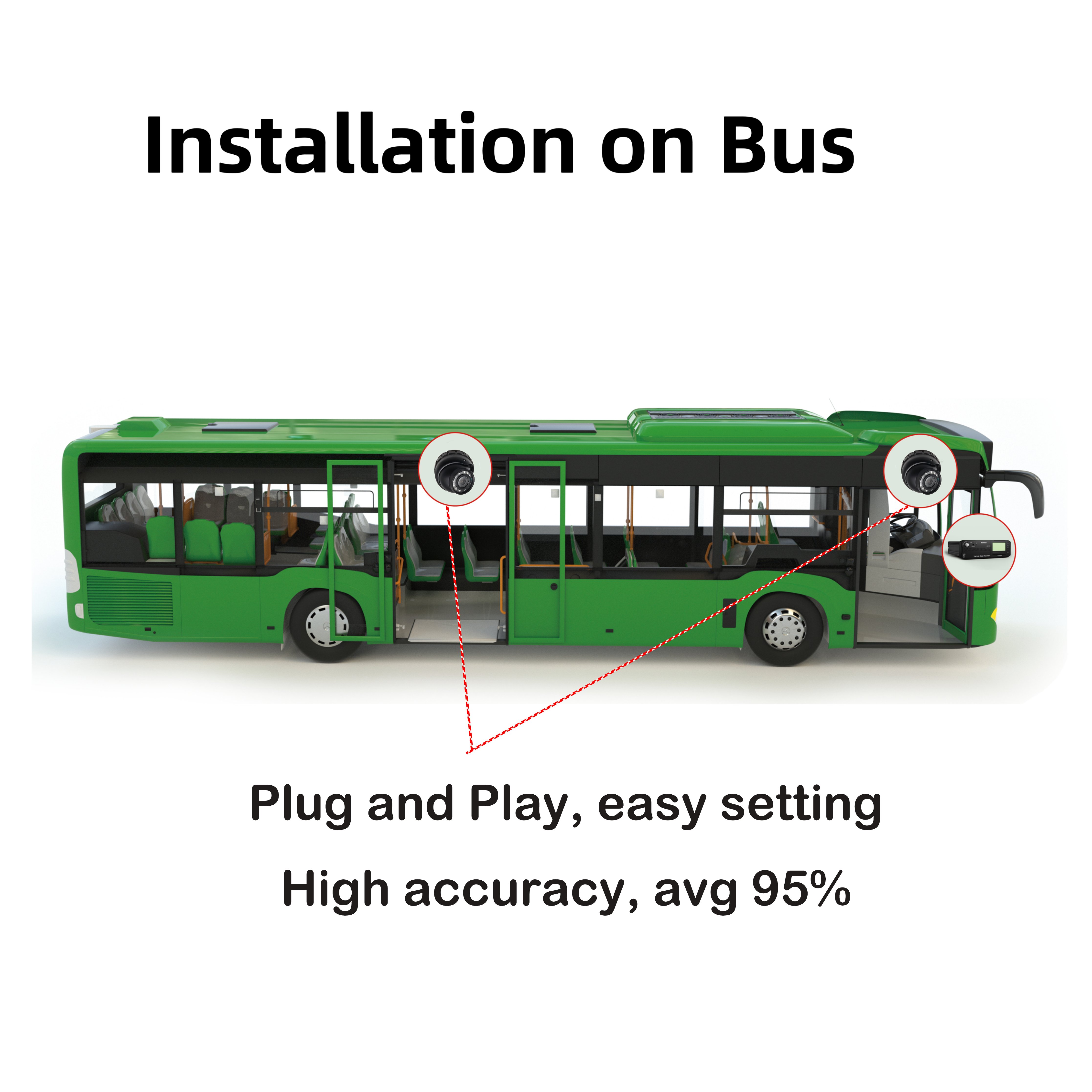 Richmor Bus Security System Passenger Counting AI Mobile DVR