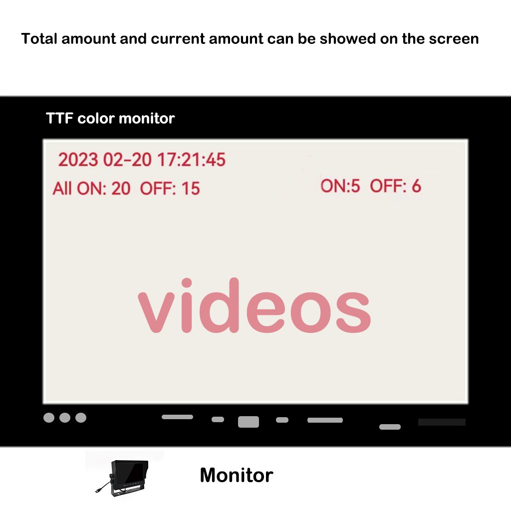 Richmor Bus Security System Passenger Counting AI Mobile DVR