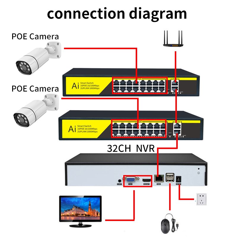 XMEye 4mp 5mp 8mp 8CH POE CCTV camera H.265 2k 4k 8 Channel Ai Smart Hd Ip POE Camera Nvr Kit Home Security Cctv Camera System