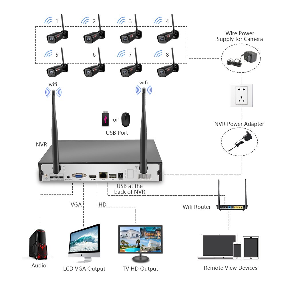 HD 8CH 3MP Cctv Outdoor Latest Waterproof Night vision WiFi Kit Wireless Home Security Camera System