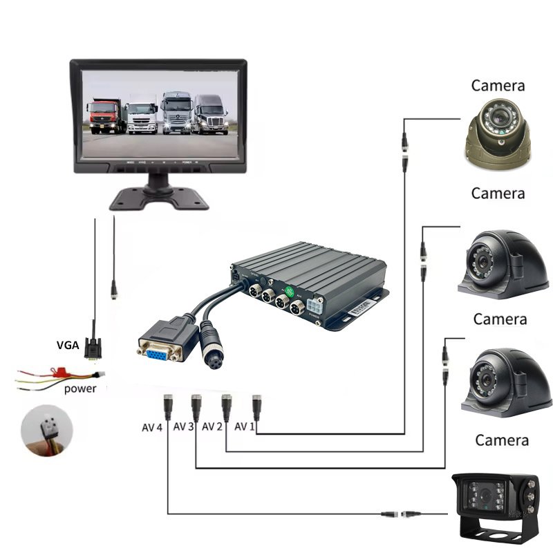 4CH GPS 1080P AHD Surveillance System 7 Inch VGA Monitor 4 IR Night Vision Waterproof Cameras 7 Inch IPS Mobile DVR SD Card
