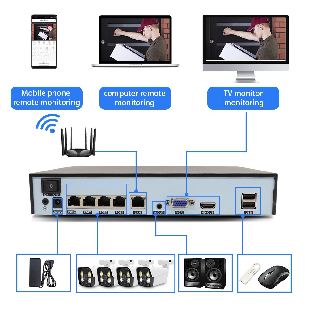 WESECUU 5mp 4k 8mp 4 8channel IP Poe Nvr Home Outdoor Security Camera Surveillance Cctv System Kit Cameras De Seguridad