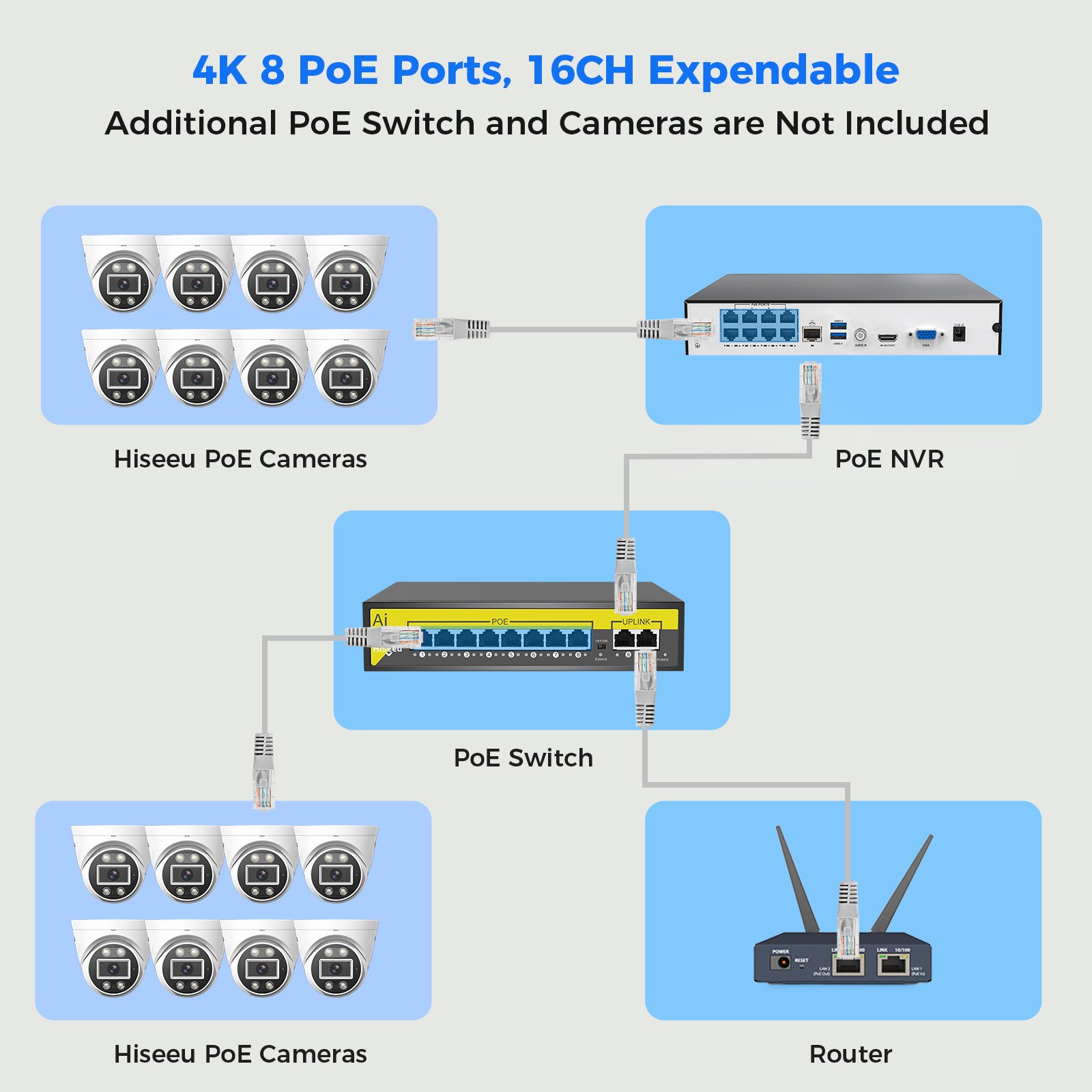 CCTV 4K 8MP Security Colorvu IR Camera System 8 Channel 4CH 16CH NVR Kit PoE with Audio H.265 IP POE NVR Kit