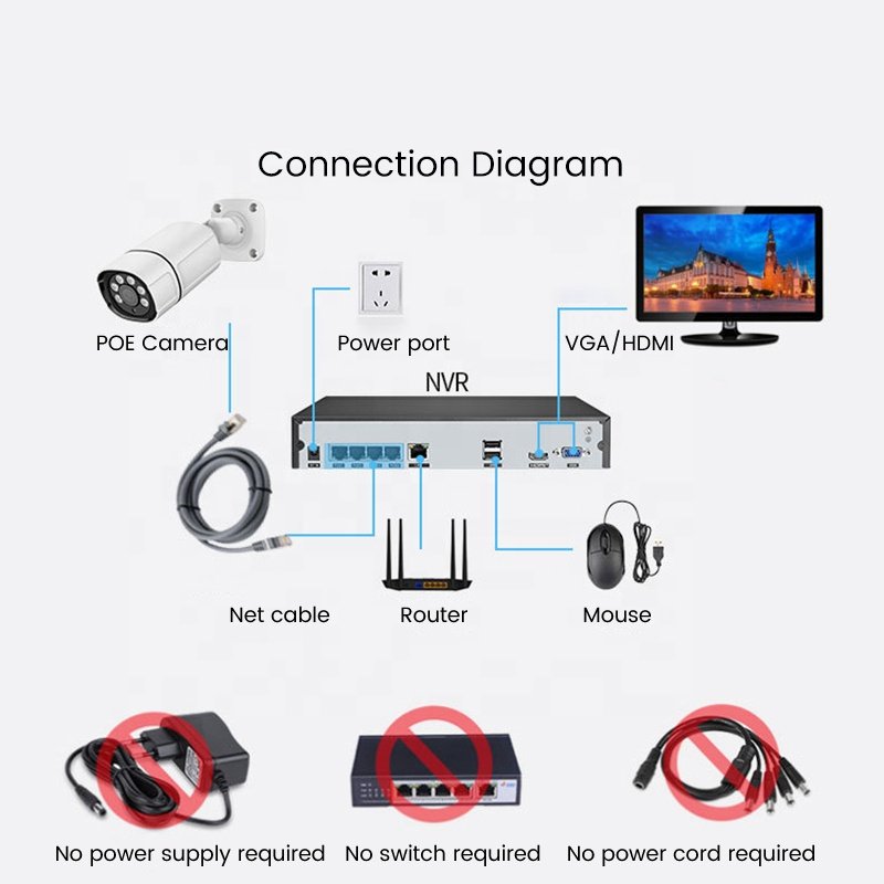 DRAGON GUARD 4K 8channel 8mp Security Camera System Outdoor Home Poe Nvr Kit Cctv Ip Cameras Surveillance Security Camera System