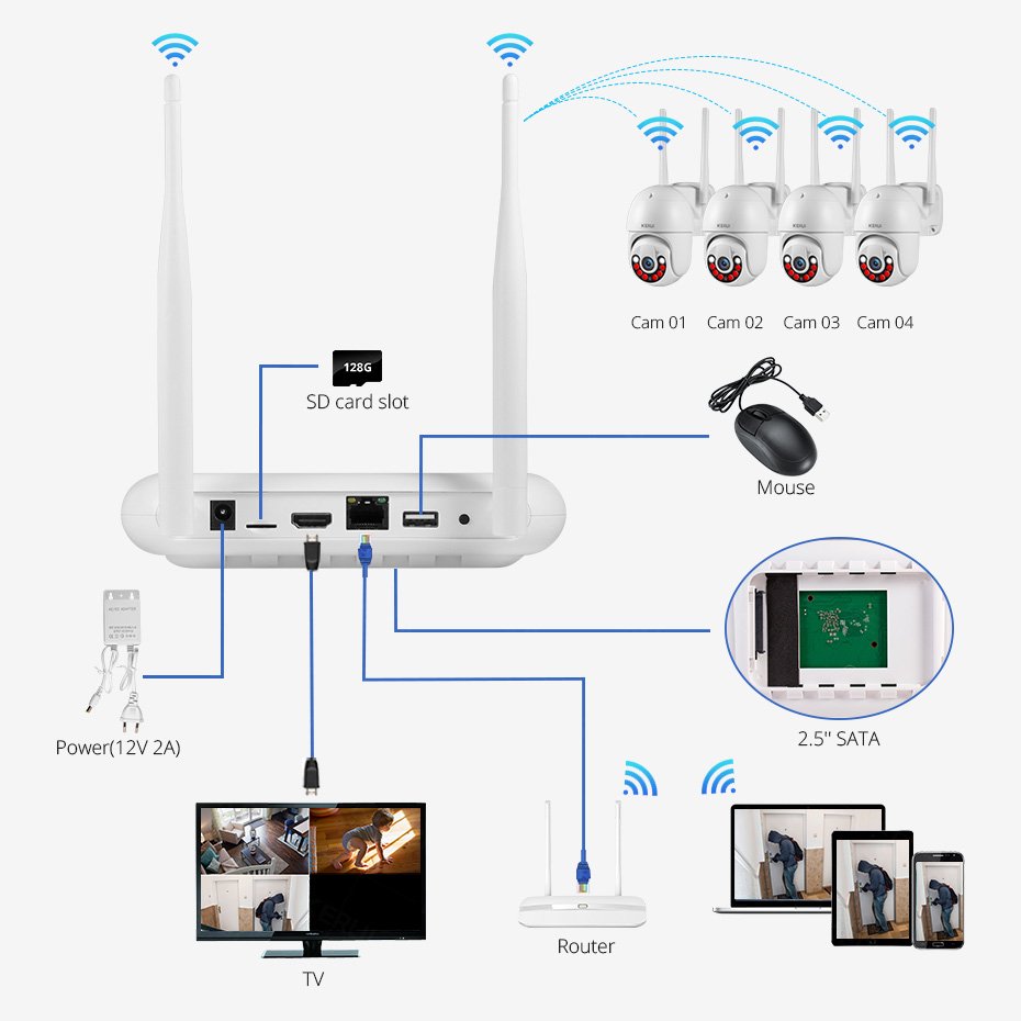 KERUI Wireless 4MP Wifi Security Cameras System 8 Channel NVR IP Camera Mini Network Camera System For Home Surveillance