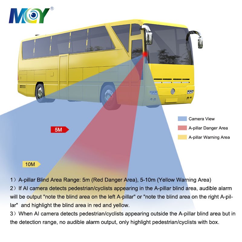 AI Intelligent Surveillance Pedestrian Vehicle Detection 7 inch Reverse AI Monitoring Camera for Truck Bus