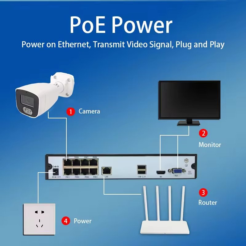 8 Channel 5MP Outdoor Home Camera Security System PoE NVR Kit Cctv Ip Cameras Surveillance Security Camera System