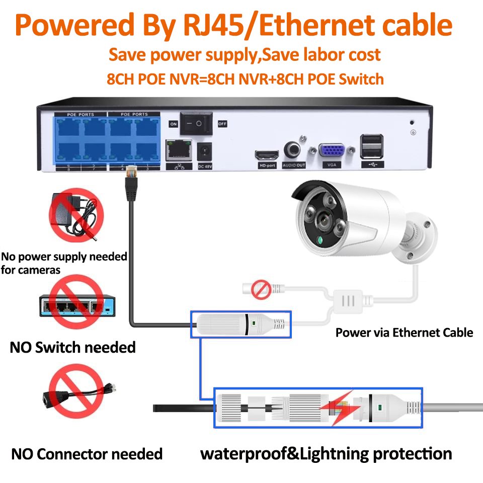 H.265 3MP CCTV Security Camera System 4CH POE NVR With IP Camera CCTV Kit Waterproof IP66 Video Surveillance System TUYA app