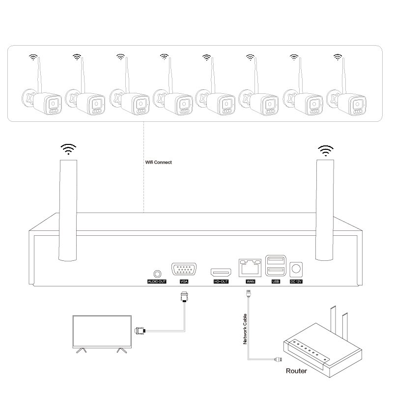 GW-TFD-M5X-K8(AG) XMEYE ICSEE 5MP Outdoor Wireless WIFI Camera 8 Channel NVR Kit Home Security Video Surveillance System