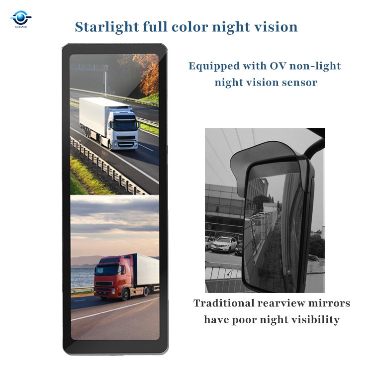 Truck Side Mirror Camera Monitor HD Dual Lens waterproof night vision Camera Dual View Monitor