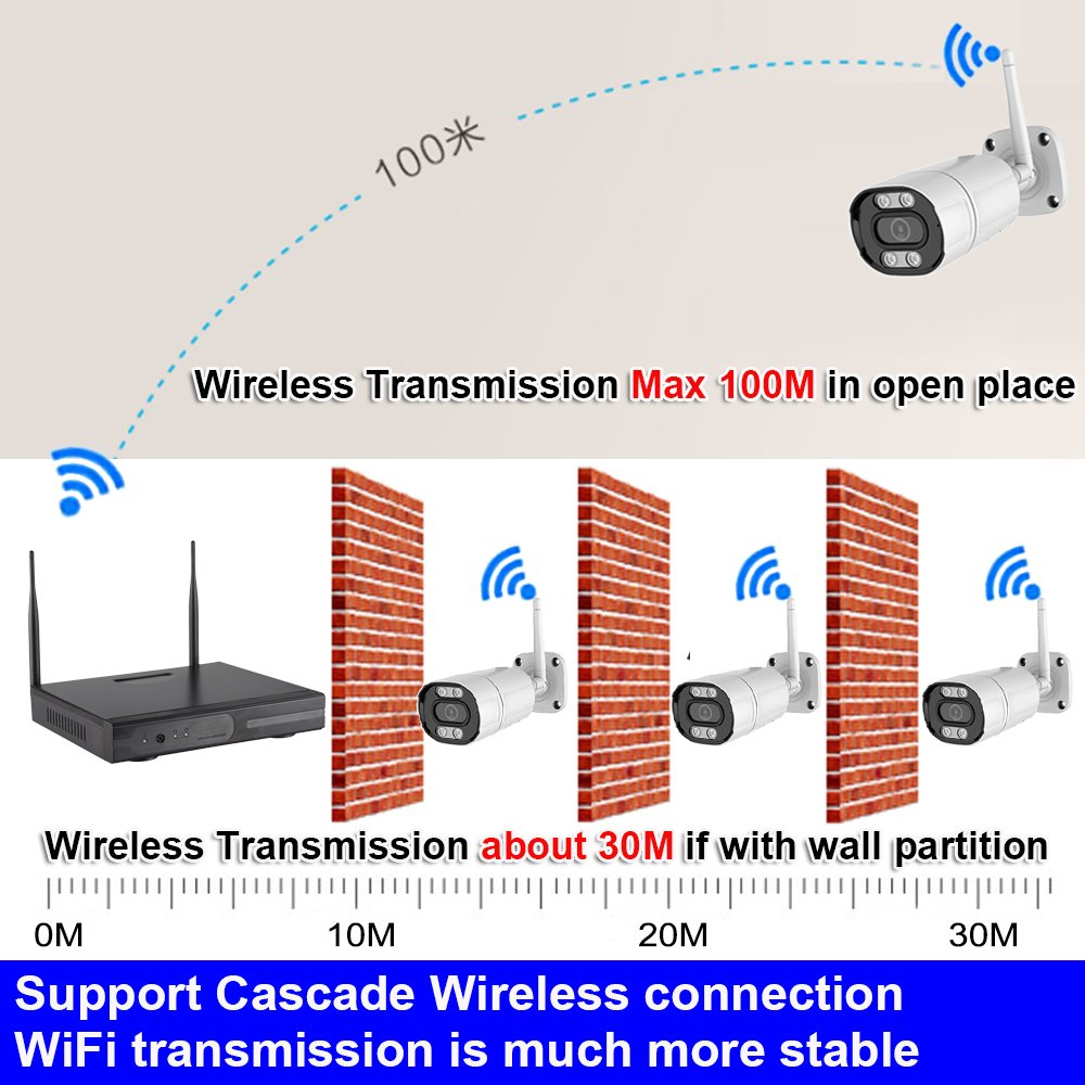 FansuTi Home security system wireless cctv security camera system 8CH 3MP WiFi NVR KIT with Night Vision