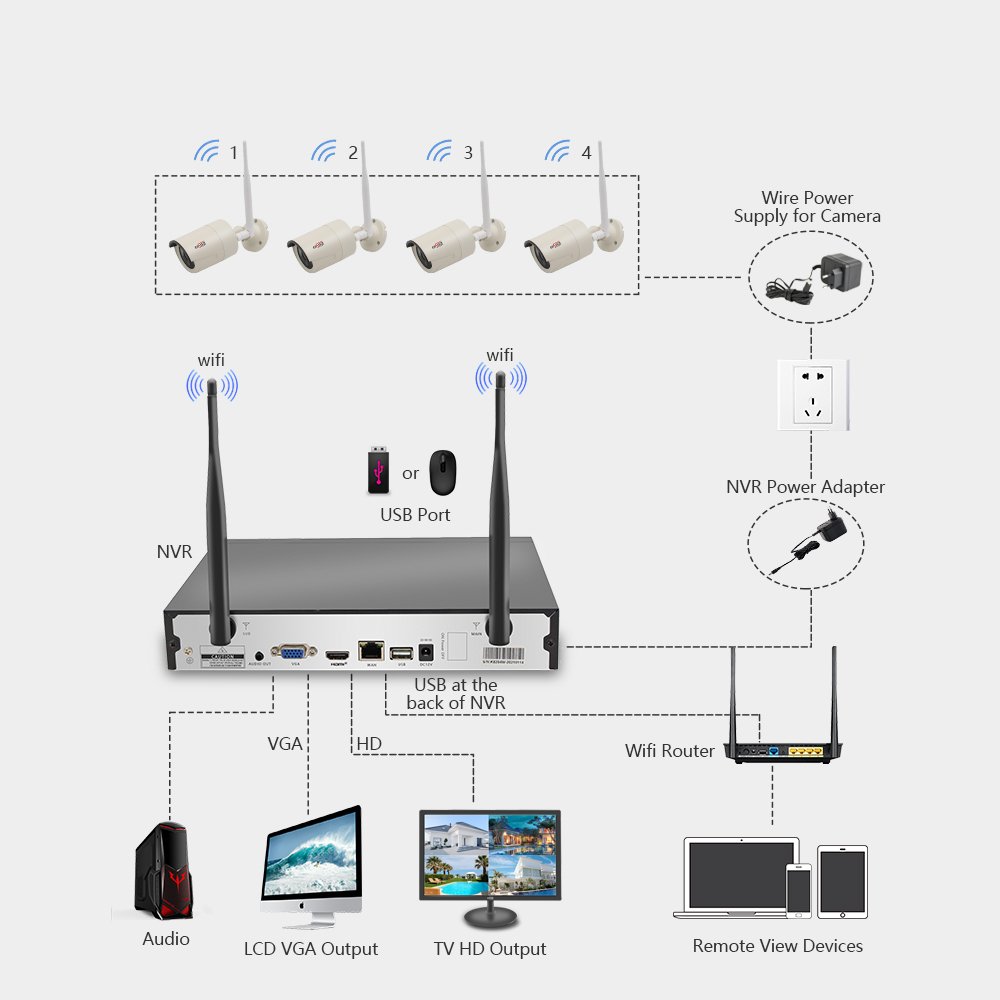 ENSTER 3MP Outdoor Indoor Wireless CCTV Security Wifi Camera System 4CH Wifi NVR Kit